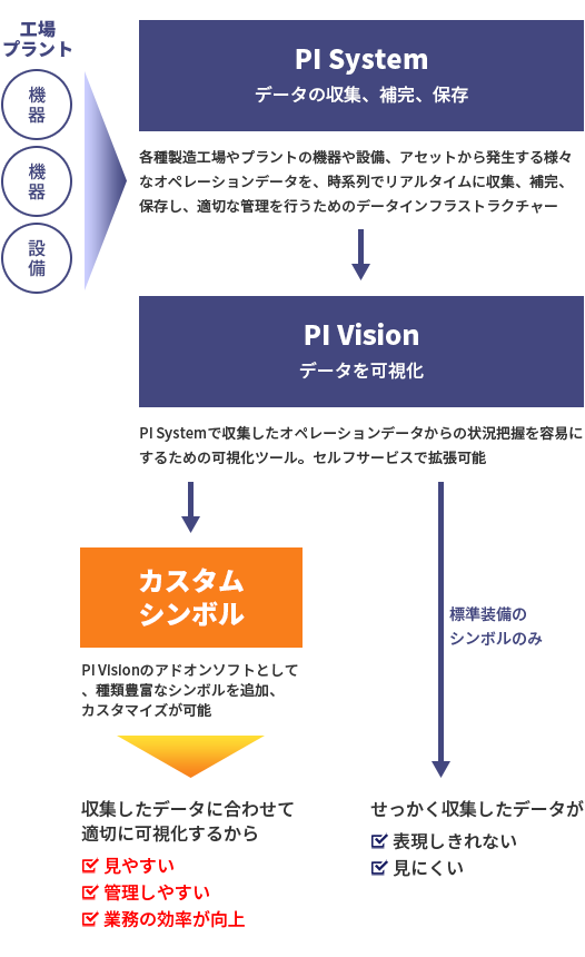 カスタムシンボルのフロー図