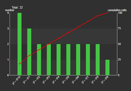 パレート図
